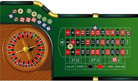 How to Play Roulette -Roulette rules