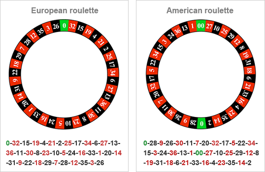 Online Roulette Wheel