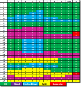 Spanish 21 Smart Strategy » Casino♠️Poker